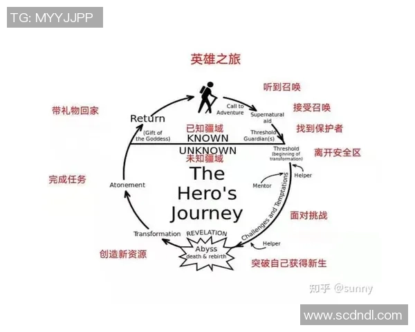 成都篮球队个人能力深度解析与球员成长之路探秘 成都篮球队个人能力深度解析与球员成长之路探秘